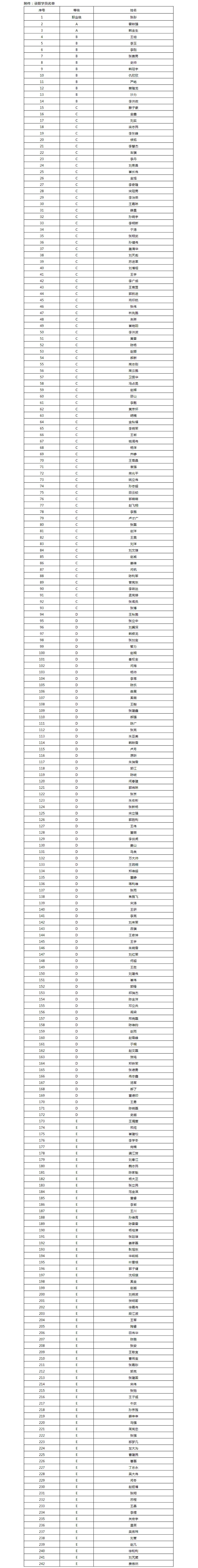 北京市足球运动协会关于2020年市级第七期教练员继续教育培训班录取的通知.jpg