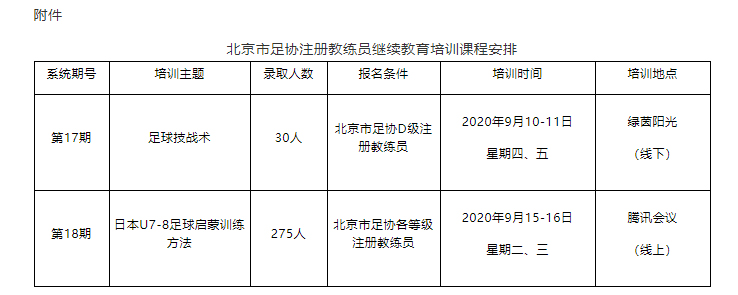 继续教育 _ 2020年第17、18期教练员培训班报名通知.jpg